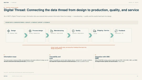 12. Digital Thread: Connecting the Data Thread from Design to Production, Quality, and Service