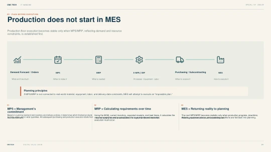 14. Production Does Not Start in MES