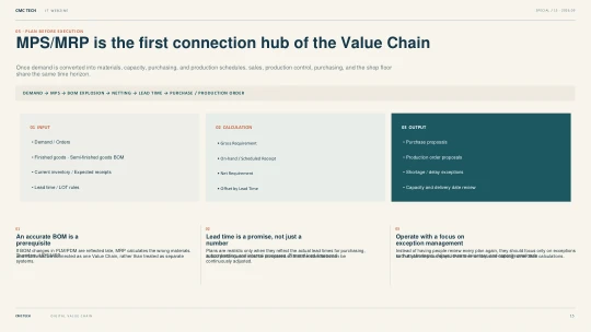 15. MPS/MRP: The First Connection Hub in the Value Chain