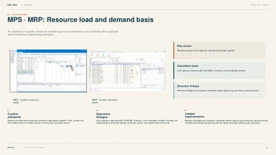 16. MPS · MRP: Resource Load and Basis for Requirements